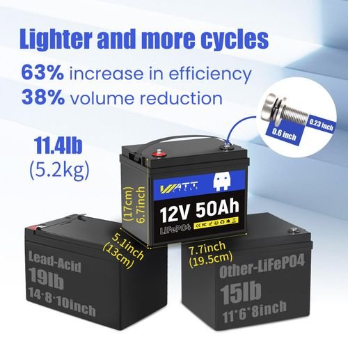 12V 50Ah LiFePO4 Lithium Battery - Image 4